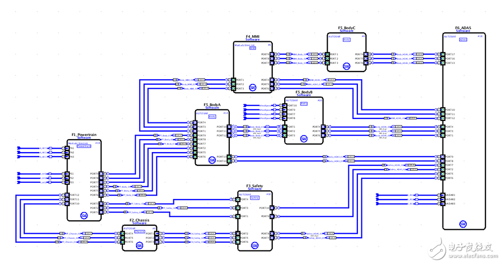 圖5：關(guān)于不同軟件類功能的圖。