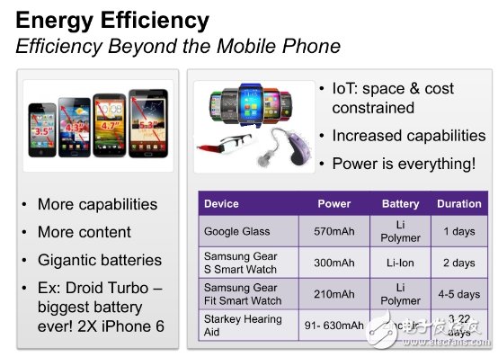 四大亮點(diǎn)看清物聯(lián)網(wǎng)下的IP戰(zhàn)略