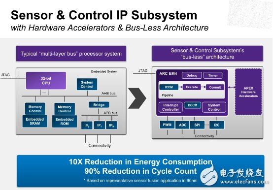 四大亮點(diǎn)看清物聯(lián)網(wǎng)下的IP戰(zhàn)略