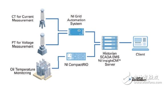 打造面向工業(yè)物聯(lián)網(wǎng)創(chuàng)新平臺