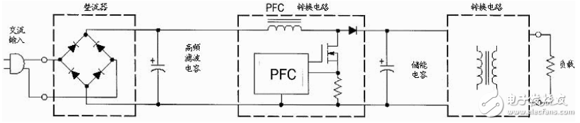圖9：主動式PFC原理示意圖