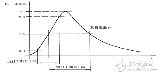 圖15：接50Ω 負(fù)載時(shí)單個(gè)脈沖的波形
