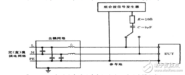 圖19：用于電源端浪涌（沖擊）試驗配置（共模方式）