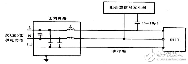 圖18：用于電源端浪涌（沖擊）試驗配置（差模方式）