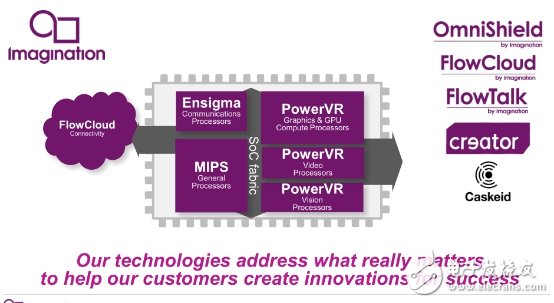 借“三大重要支柱”建立強(qiáng)大IP品牌