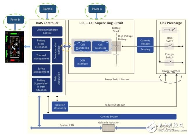 動(dòng)力電池管理系統(tǒng)系統(tǒng)保護(hù)方案（電子工程專輯）