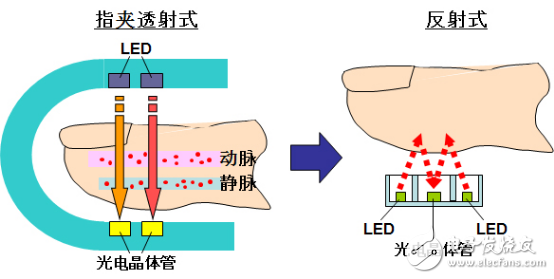擦亮眼睛！看清穿戴醫(yī)療終極目標