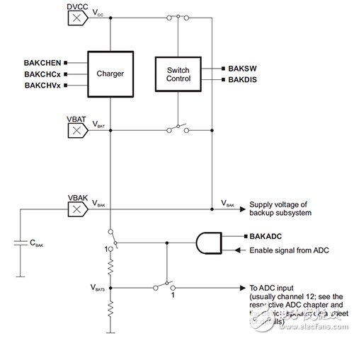 MCU設(shè)計(jì)要先了解電源和性能之間的平衡
