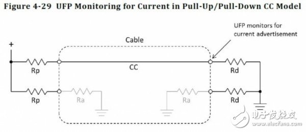 USB Type-C和USB 3.1如何區(qū)分與選擇？