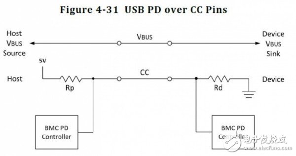 USB Type-C和USB 3.1如何區(qū)分與選擇？
