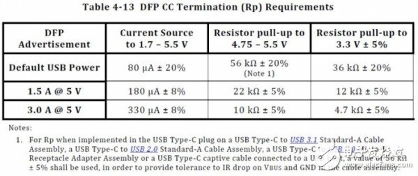 USB Type-C和USB 3.1如何區(qū)分與選擇？