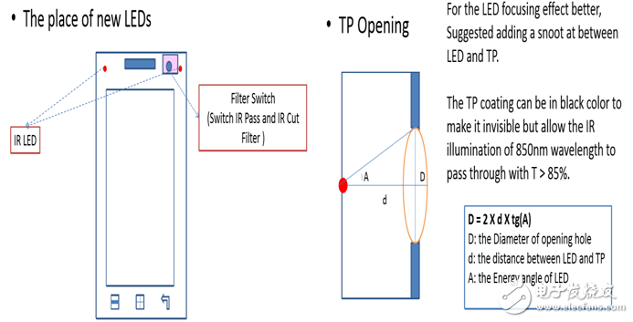 智慧虹膜，改變生活