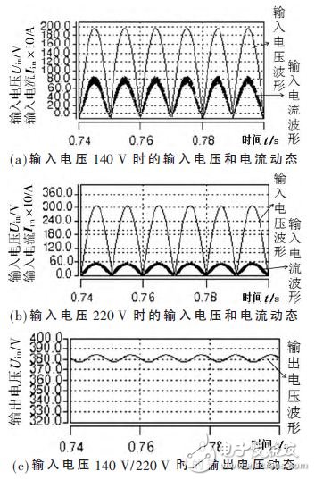圖6 輸入電壓、電流和輸出電壓動(dòng)態(tài)