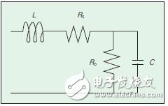 圖3 LED 的小信號(hào)等效電路