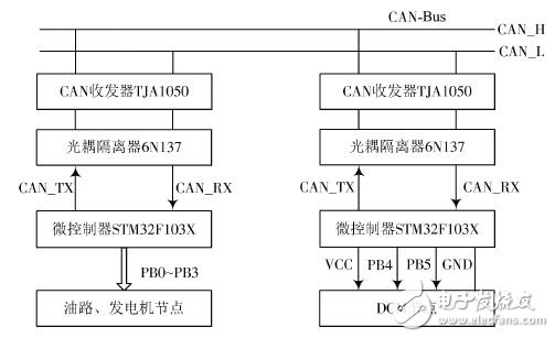 圖3 CAN網(wǎng)絡(luò)節(jié)點(diǎn)硬件連接圖