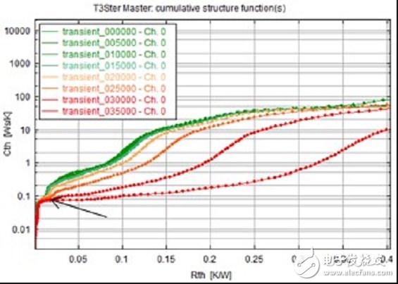 圖11 樣品0在不同時(shí)間點(diǎn)下所測(cè)量的結(jié)構(gòu)函數(shù)。