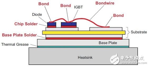 圖3 IGBT模塊結(jié)構(gòu)圖。 