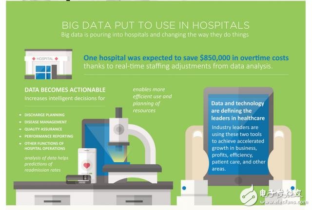 【科普】九張圖幫你讀懂大數(shù)據(jù)醫(yī)療