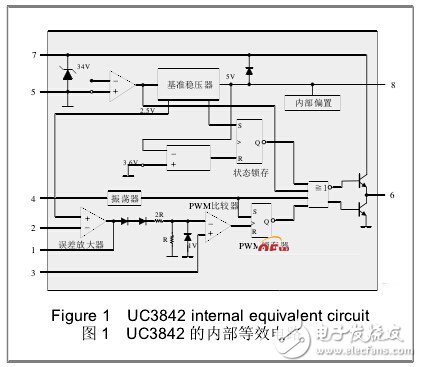 基于UC3842芯片的醫(yī)用開關(guān)電源設(shè)計(jì)