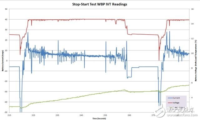 未來汽車設(shè)計(jì)中的基于IBS的電池管理（電子工程專輯）