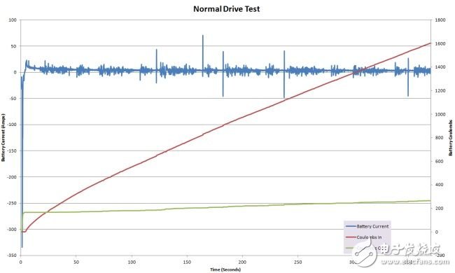 未來汽車設(shè)計(jì)中的基于IBS的電池管理（電子工程專輯）