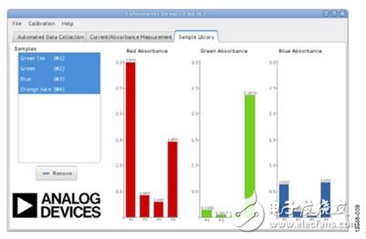 圖9. Sample Library（樣本庫(kù)）選項(xiàng)卡視圖 