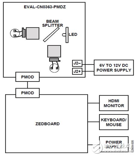 圖5. 評(píng)估系統(tǒng)功能框圖 