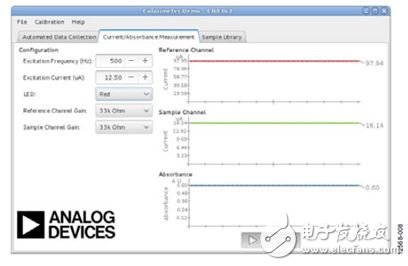 圖8. Current/Absorbance Measurement（電流/吸光度測(cè)量）選項(xiàng)卡視圖 