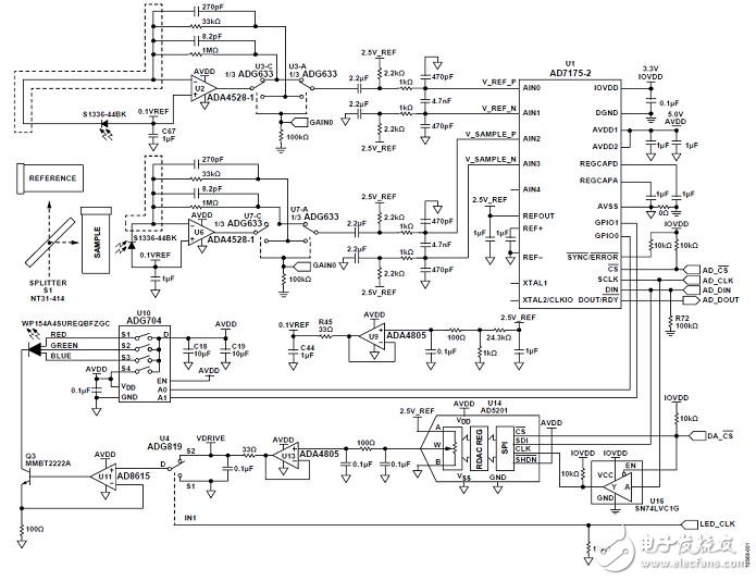 圖1. 帶可編程增益跨阻放大器和鎖定放大器的雙通道色度計(jì)（原理示意圖： 未顯示所有連接和去耦） 