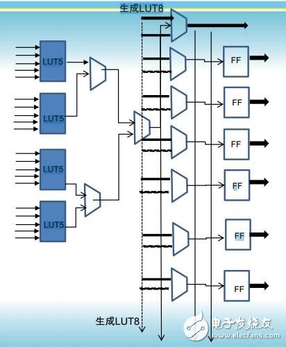 千萬門級的FPGA芯片已然國產(chǎn)化