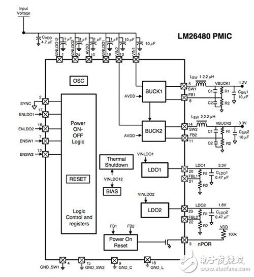 FPGA電源設(shè)計(jì)幾個(gè)基本步驟你掌握了嗎？