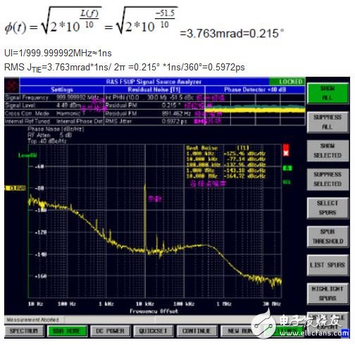 時(shí)鐘抖動(dòng)和相噪以及其測量方法