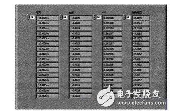 圖6 AD采集結(jié)果在LabVIEW中顯示