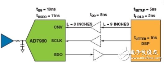 為逐次逼近型ADC設(shè)計(jì)可靠的數(shù)字接口（電子工程專(zhuān)輯）