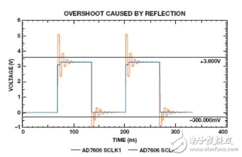 為逐次逼近型ADC設(shè)計(jì)可靠的數(shù)字接口（電子工程專輯）