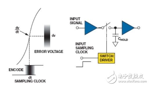 為逐次逼近型ADC設(shè)計(jì)可靠的數(shù)字接口（電子工程專輯）