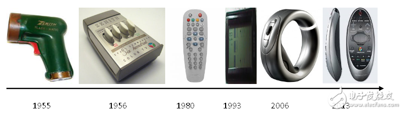 智能藍(lán)牙語(yǔ)音與運(yùn)動(dòng)遙控器進(jìn)化之路