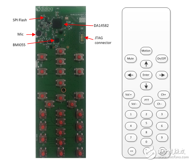 智能藍(lán)牙語(yǔ)音與運(yùn)動(dòng)遙控器進(jìn)化之路