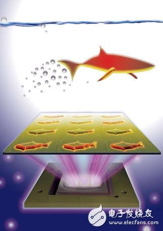 【盤點】2015十大醫(yī)療黑科技