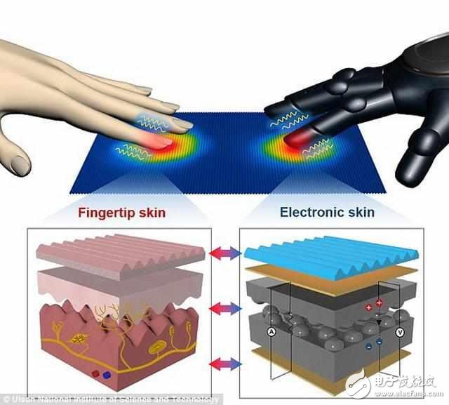【盤點】2015十大醫(yī)療黑科技