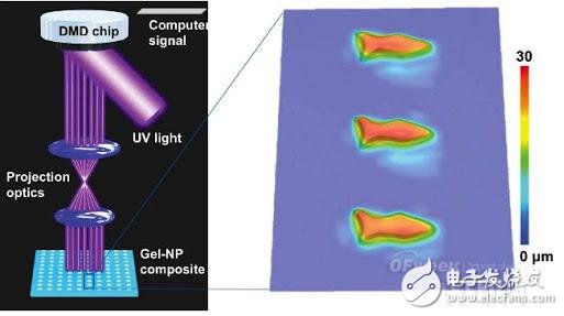 【盤點】2015十大醫(yī)療黑科技