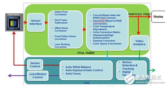 盤點(diǎn)“云”系列首顆產(chǎn)品CME-C1五大應(yīng)用領(lǐng)域