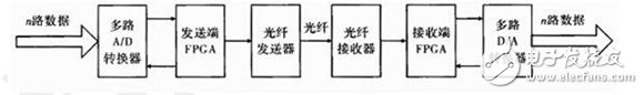 盤點(diǎn)“云”系列首顆產(chǎn)品CME-C1五大應(yīng)用領(lǐng)域