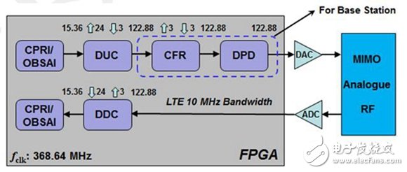 盤點(diǎn)“云”系列首顆產(chǎn)品CME-C1五大應(yīng)用領(lǐng)域