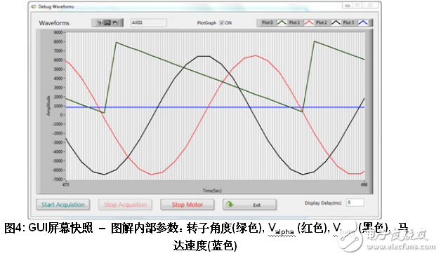 基于SoC FPGA的工業(yè)和馬達控制方案設(shè)計