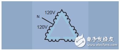圖9. 三角形接法，采用