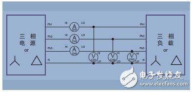 圖15. 三相四線(三個(gè)功率表方法)