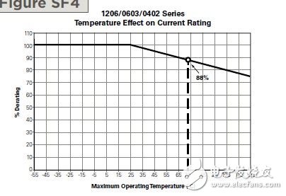 從一個(gè)實(shí)際應(yīng)用案例來談Fuse選型（電子工程專輯）