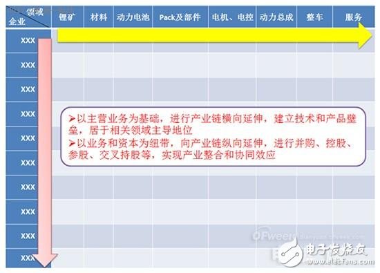 2016年動(dòng)力電池領(lǐng)域風(fēng)險(xiǎn)和機(jī)遇分析