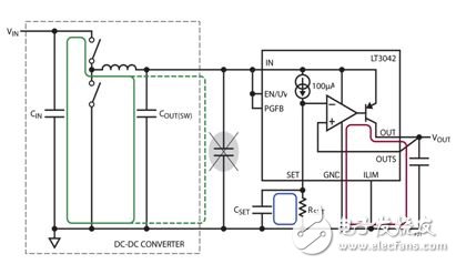 圖 21：本原理圖突出顯示了 DC-DC 轉(zhuǎn)換器的 AC 電流回路和一些易受磁耦合影響 (附錄 B 的圖 B1) 的通路。組合使用鐵氧體珠、屏蔽以及調(diào)節(jié)物理距離的方法，以最大限度減小高頻尖峰 (附錄 B 的圖 B2)。電路板結(jié)構(gòu)來(lái)自附錄 B 的圖 B。